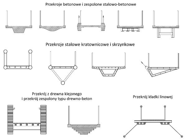 Marek Państak,Kładki dla pieszych - kształtowanie i projektowanie, Vademecum Budownictwo Drogowe